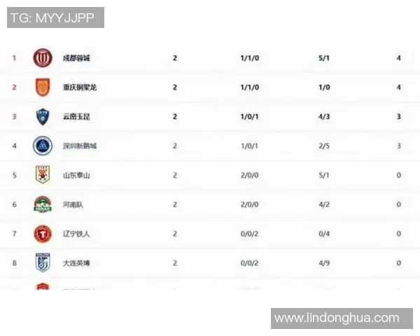 成都排球队强势领跑联赛积分榜以55分稳居第一位置MBA
